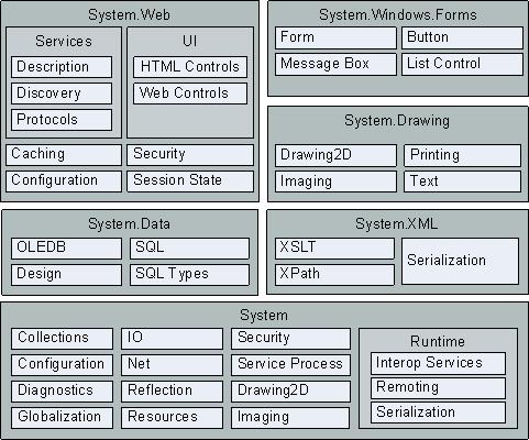 base-class-library%ec%97%90-%ed%8f%ac%ed%95%a8%eb%90%98%ec%96%b4-%ec%9e%88%eb%8a%94-%ea%b8%b0%eb%8a%a5-%ec%98%88