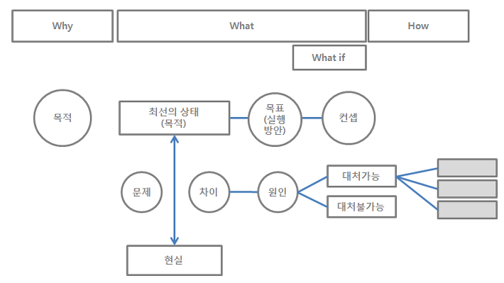problem solving diagram