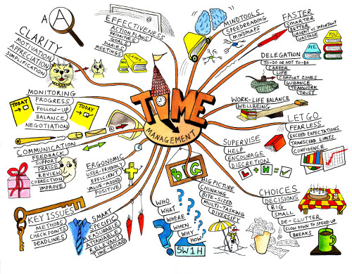 time management