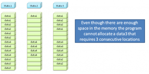heap fragmentation