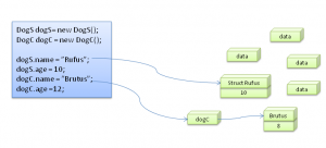 passing reference