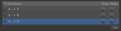unity3d anim controller inspector transition