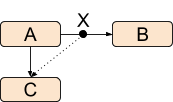 transitioning diagram