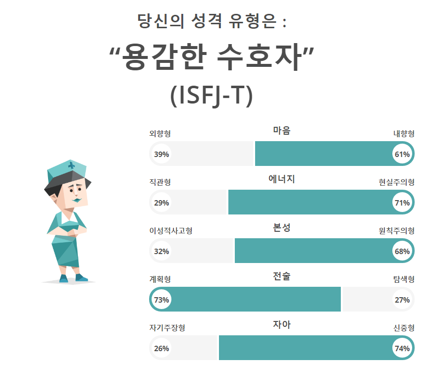 mbti result ronnie