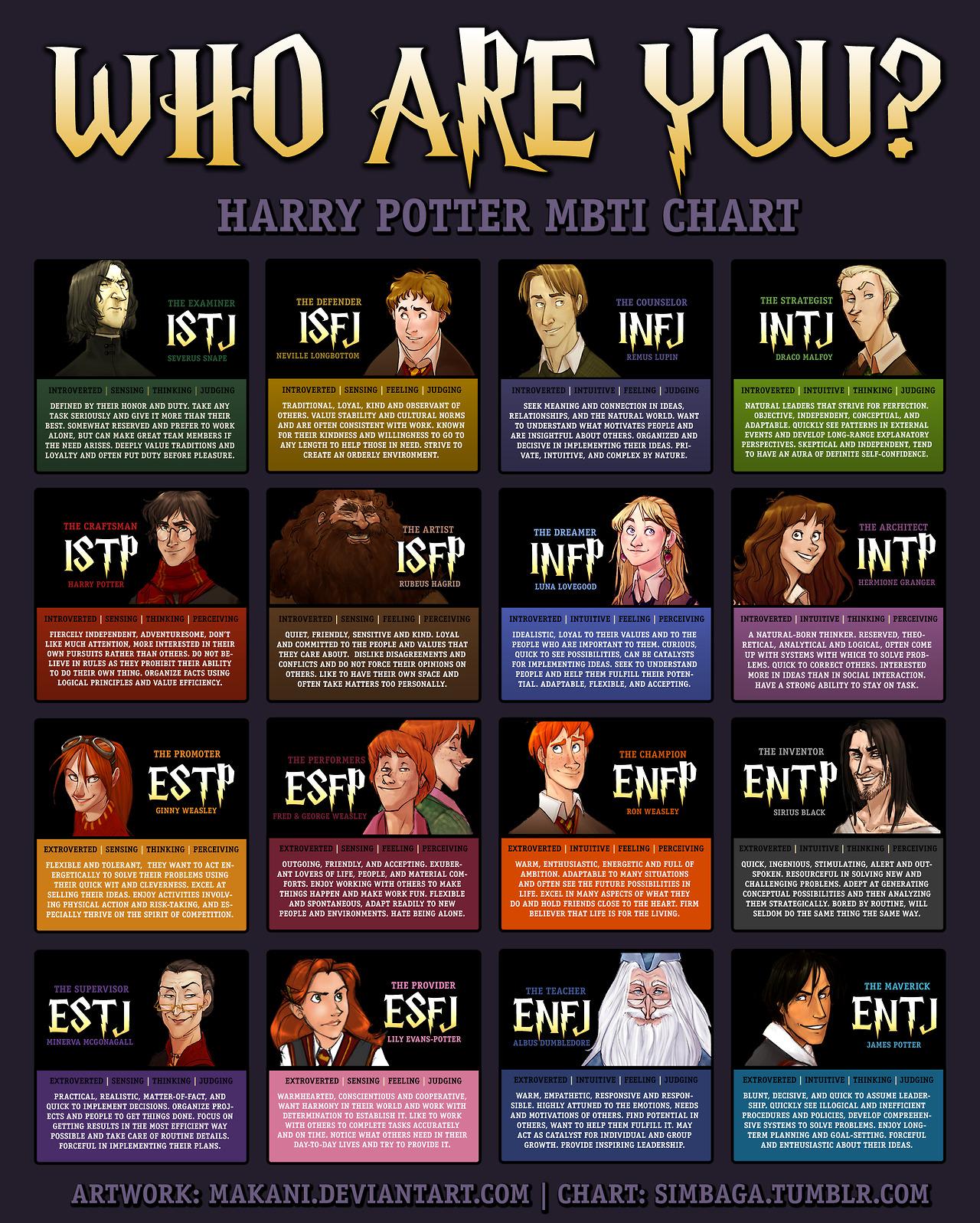 mbti harrypotter tumblr