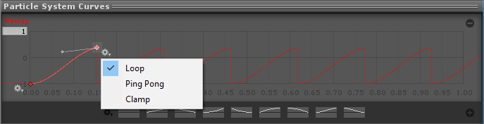 improvement_particlecurves