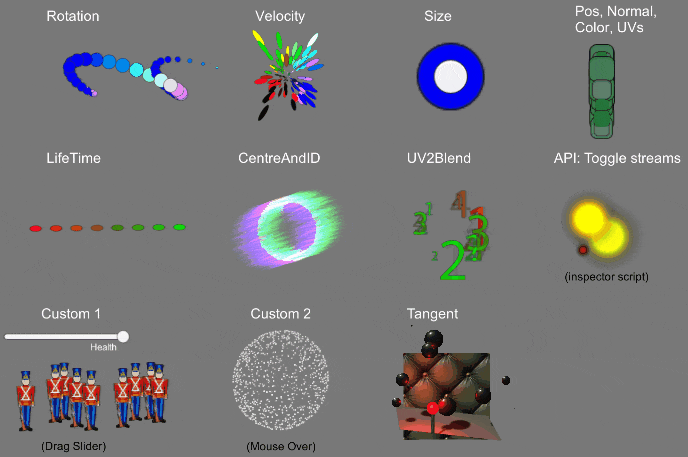 sending custom data to vertex shader