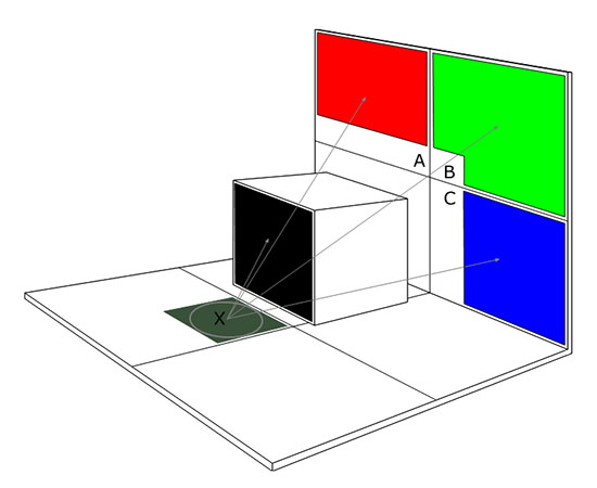 clusterdiagram