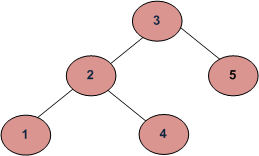 binaryTree