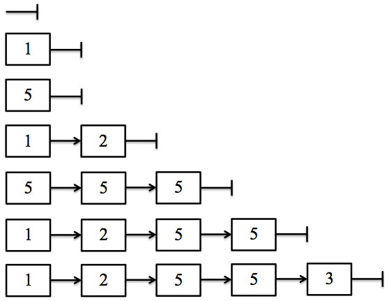 linkedlists