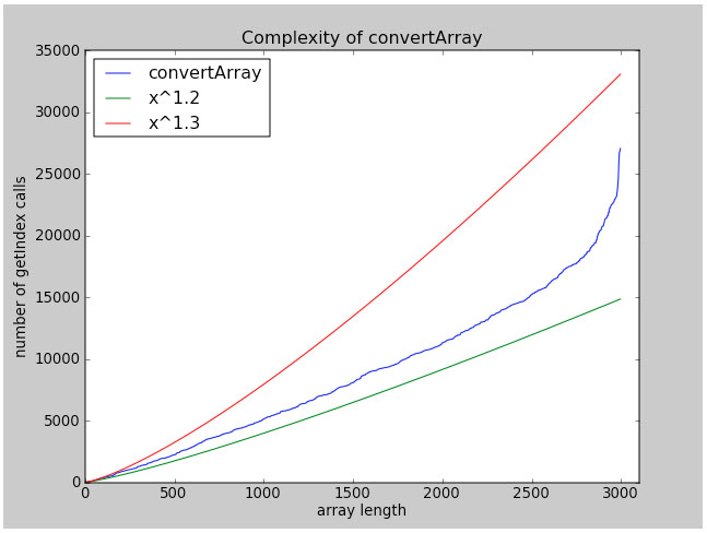 plot_convertArray
