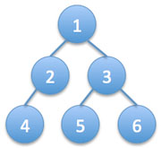 binaryTree