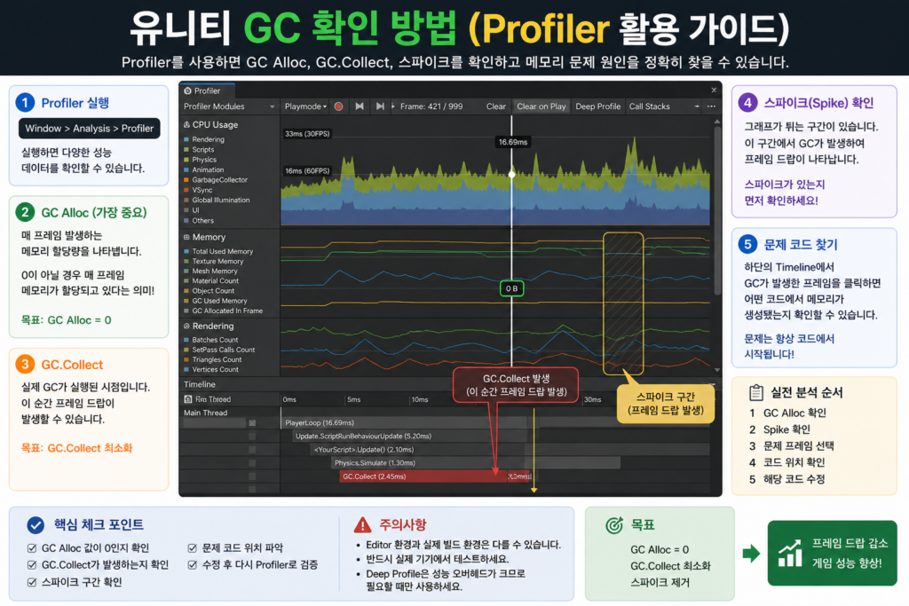 유니티 GC 확인 방법과 Profiler에서 GC Alloc과 GC 스파이크를 분석하는 화면 예시