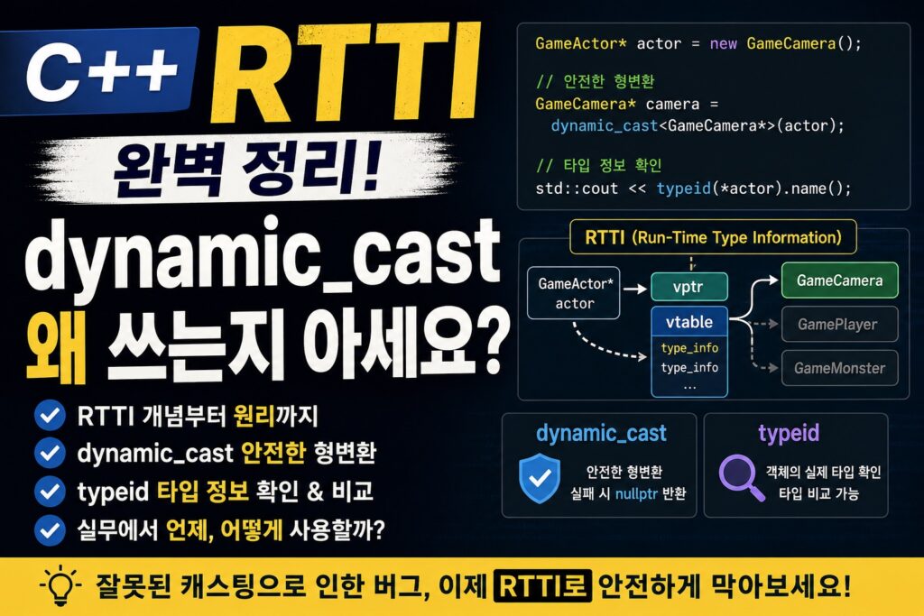 C++ RTTI 개념과 dynamic_cast, typeid 사용법을 설명하는 런타임 타입 확인 구조 다이어그램