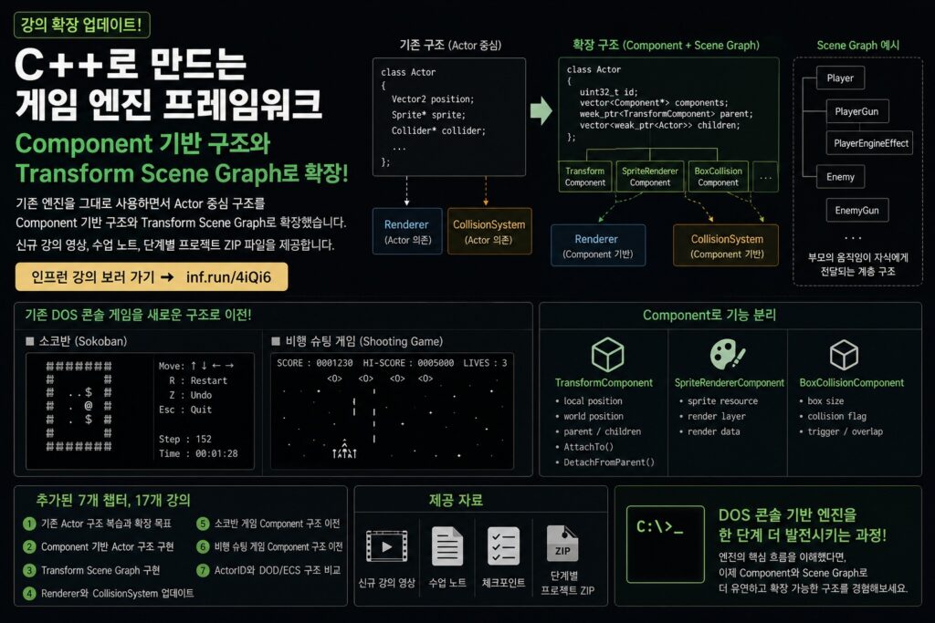 C++ 게임 엔진 프레임워크 강의 업데이트 - Component 기반 구조와 Transform Scene Graph 확장 과정